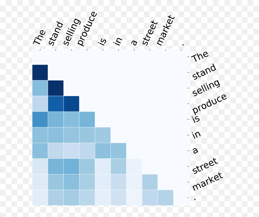 Fast Directional Self - Attention Mechanism Deepai Statistical Graphics Emoji,Work Emotion Cr Kai Size Chart