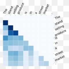 Fast Directional Self - Attention Mechanism Deepai Statistical Graphics Emoji,Work Emotion Cr Kai Size Chart