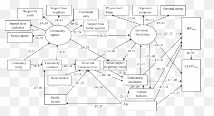 Final Structural Equation Model - Dot Emoji,Emotion Para Diarrea