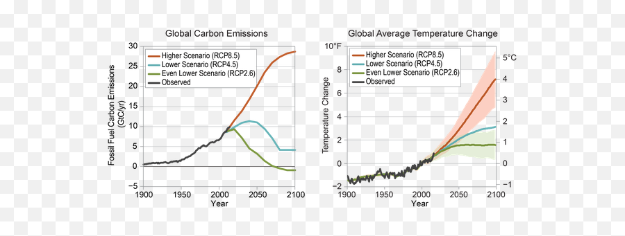 Global Climate Change - Plot Emoji,Glencoe Drivers Ed Chapter 2 Answers Emotions Affect Your Driving Ability