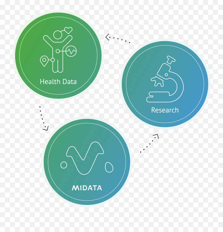 Projects Citizen Science Center Zurich - Dot Emoji,Science Fair Project Emojis