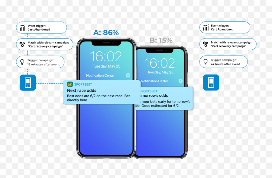 Testing - Smart Device Emoji,Testing Without Emojis Testing - Smart Device Emoji,Testing Without Emojis