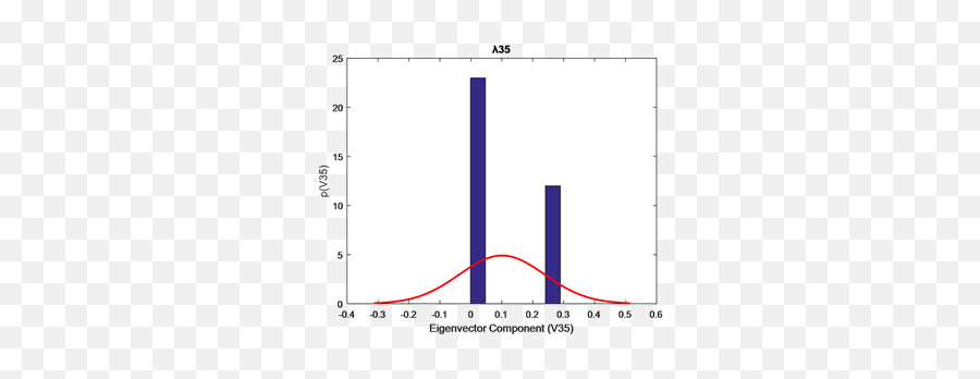 Emerging Markets Using Random Matrix Theory - Vertical Emoji,What Does 