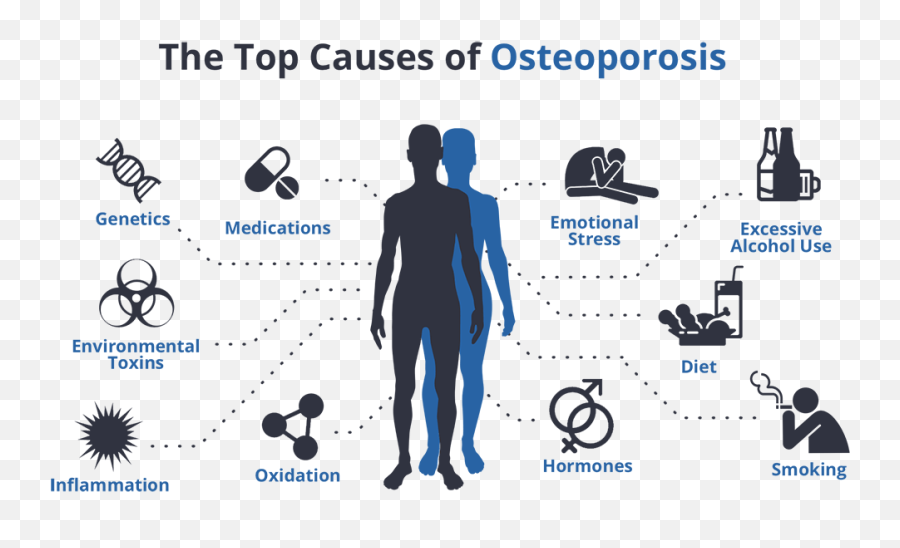 Different Types Of Osteoporosis For Having A Less Painful Aging Emoji,A Woman Must Never Show Emotion