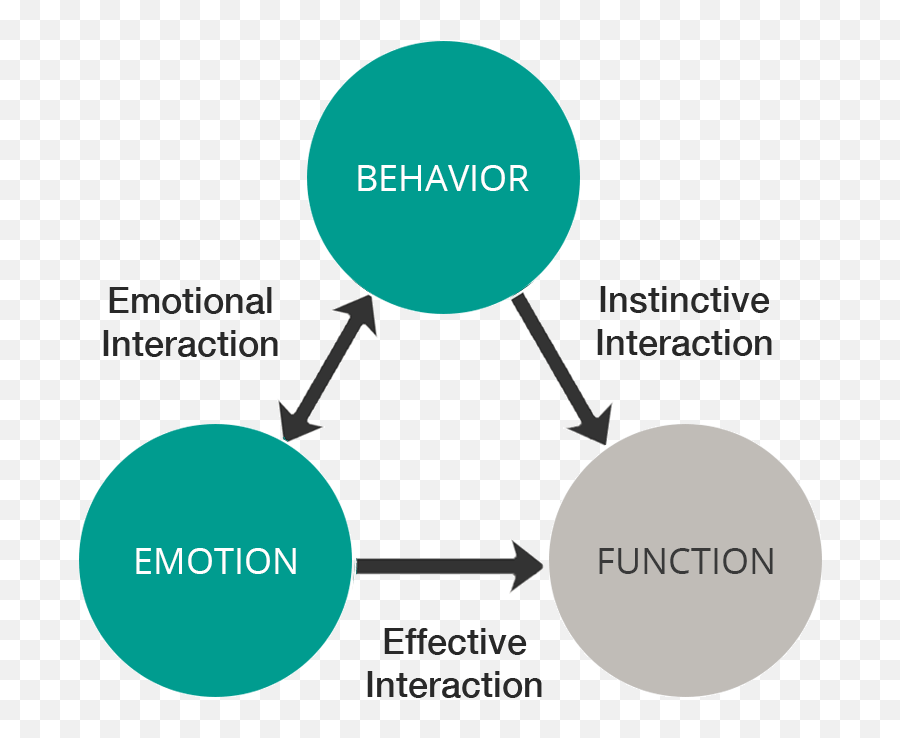 Mobile Companion Emoji,Behavior Emotion