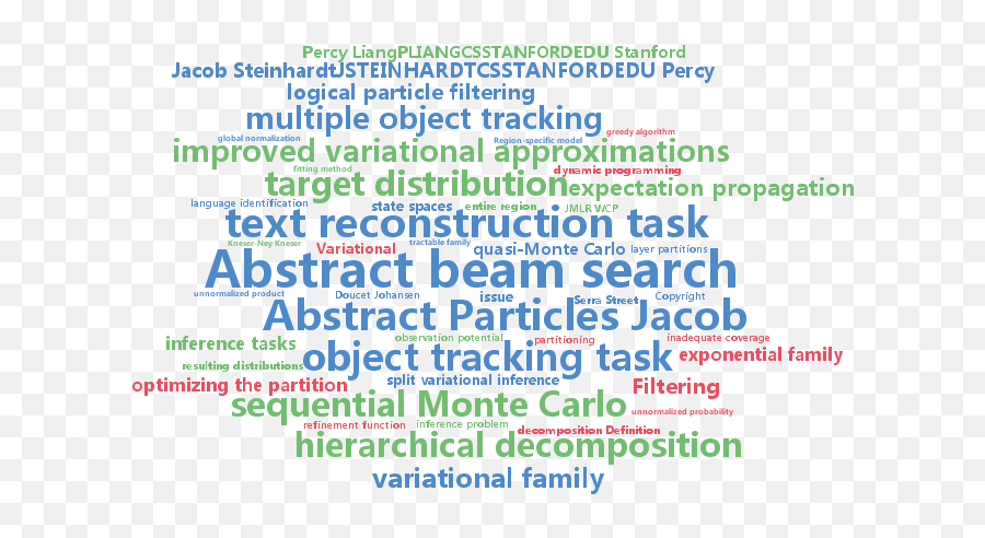 Icml Beijing Emoji,Particle Of Emotion