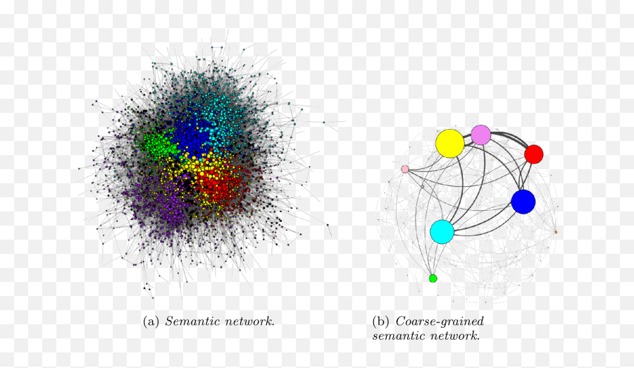 Italian Twitter Semantic Network During The Covid - 19 Emoji,Oc Ref 6 Emotion Chart