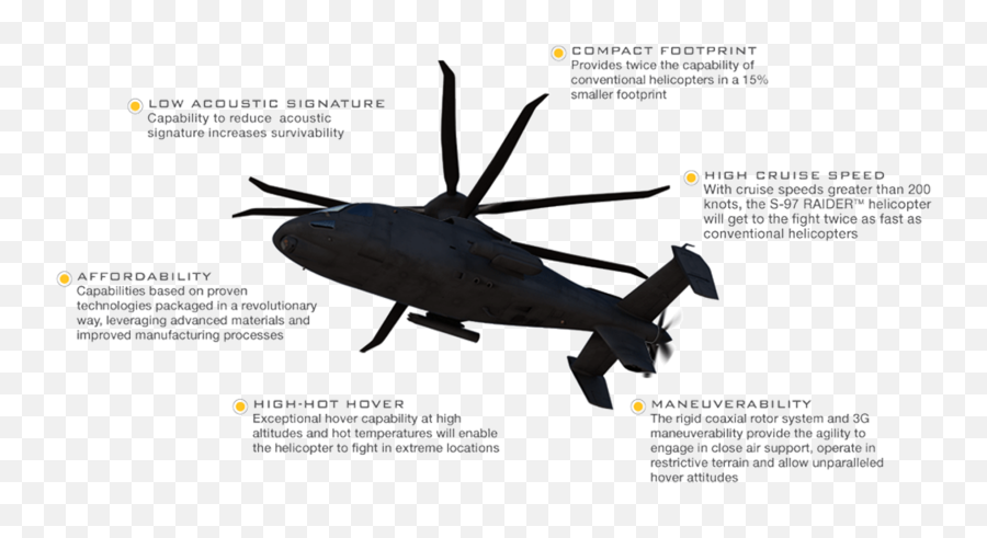 S - 97 Raider Lockheed Martin Emoji,Helicopter Emoji