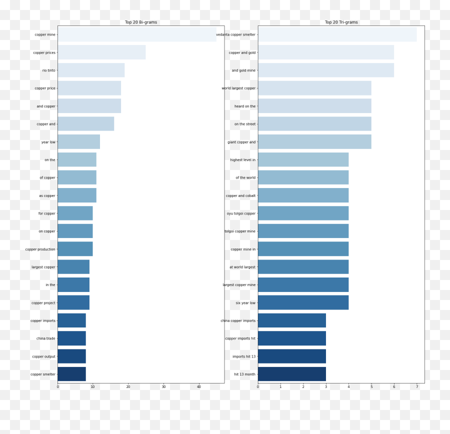 Spot Vs Sentiment Nlp U0026 Sentiment Scoring In The Spot - Vertical Emoji,Scrap.tf Custom Emoticons