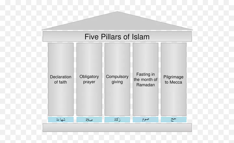 Islam Impressions - Five Pillars Of Islam Emoji,Pure Emotion Chocolate Surat