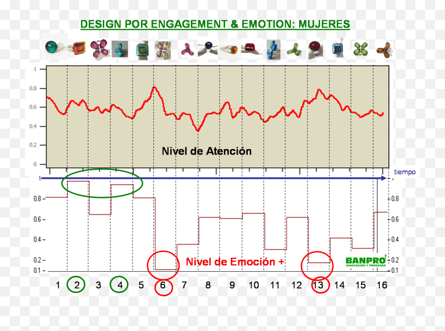 Design For Engagement U0026 Emotion En Matxi Glass Design - Plot Emoji,Grupo Emotion