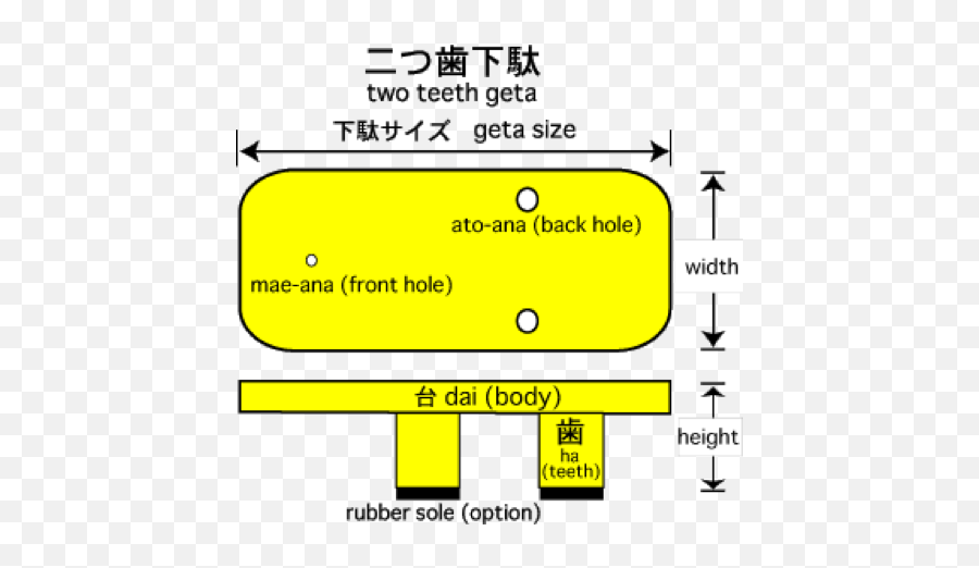 3 Reasons Why You Should Have Geta - Learnjapanese123 Geta Sizing Emoji,Emoji Slippers Mismatching