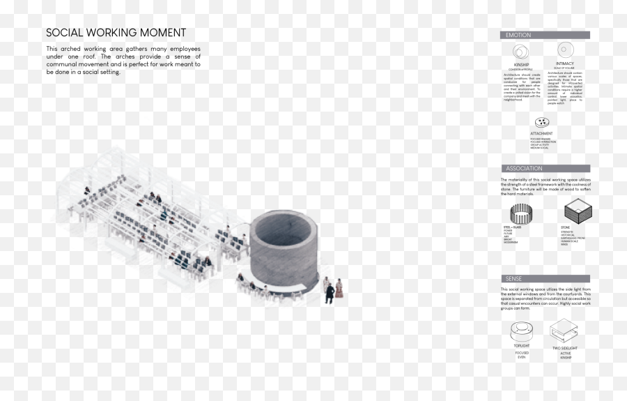 The Future Of Work U2014 Faith Swickard Architecture U0026 Design Emoji,Emotions That Destory