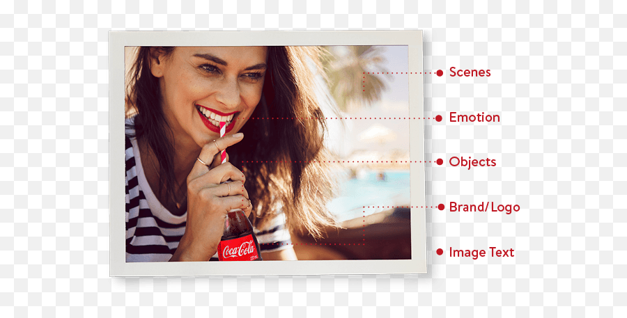 Social Media Image Analytics U0026 Photo Analysis - Netbase Quid Emoji,Portraits Of Emotion Social Media Image Analytics U0026 Photo Analysis - Netbase Quid Emoji,Portraits Of Emotion
