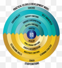 Practical Eq Skills For Leaders - Vertical Emoji,Emotions Are Prohibited