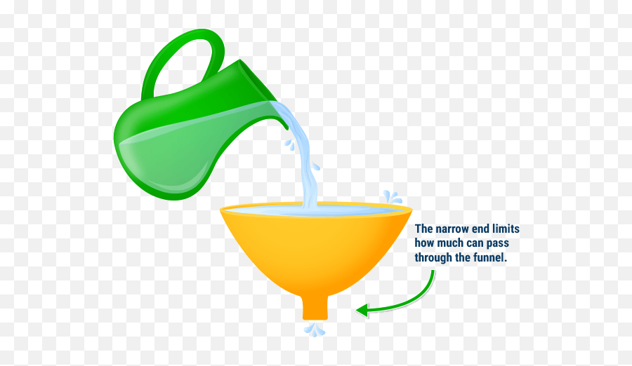 How The Funnel Concept Effects Learning Free E - Book Pouring Water Into A Funnel Emoji,Open Ended Question Processing Emotions Preschooler