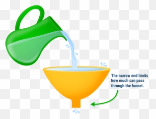 How The Funnel Concept Effects Learning Free E - Book Pouring Water Into A Funnel Emoji,Open Ended Question Processing Emotions Preschooler