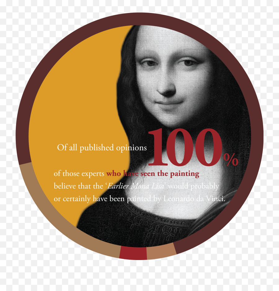 The Challenges Of A Leonardo Attribution - The Mona Lisa Mona Lisa Emoji,Emotion In Trees Paintings