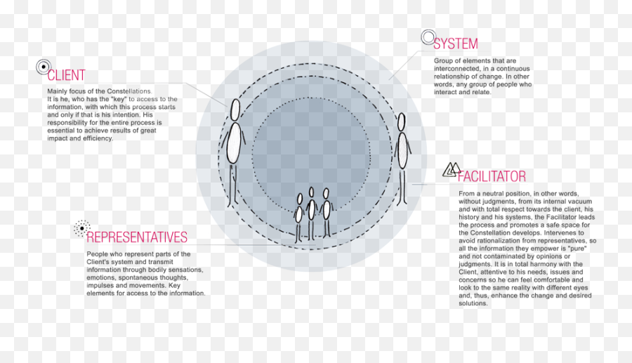 Organizational Constellations Talent - Dot Emoji,Emotions Through The Elements