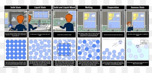 The Life Of A Water Particle Narrative - Glass Of Water Particles Emoji,Water Particles And Emotions