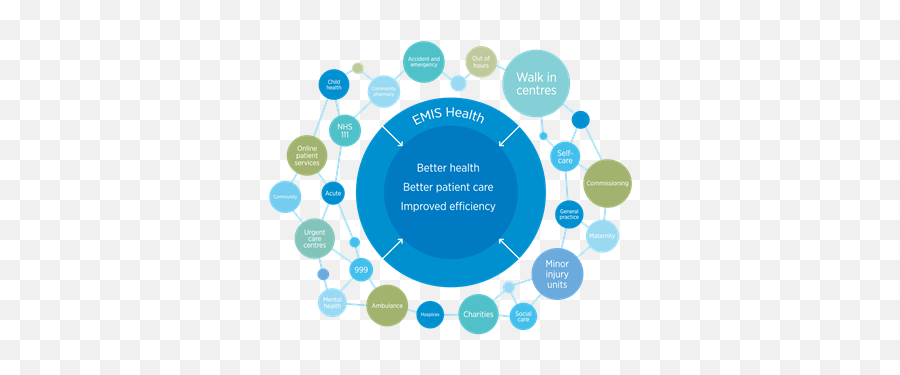 Emis Health Leading Healthcare Emoji,Ekman Atlas Of Emotion