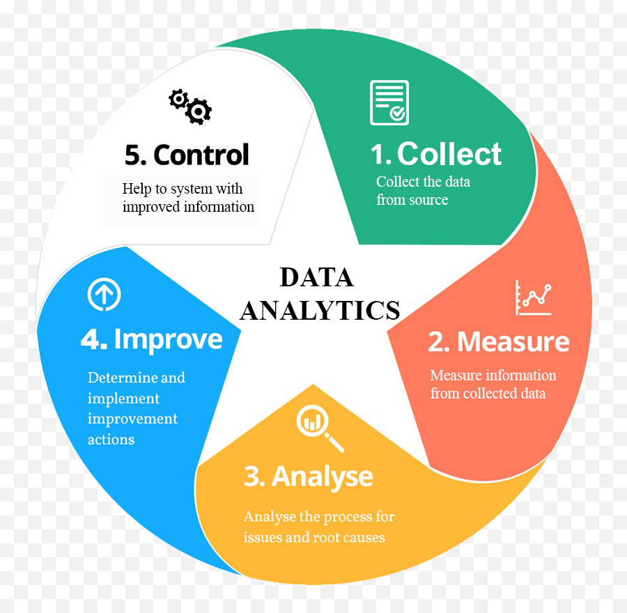 Why Healthcare Analytics Is Important - Data Collection Data Analysis Emoji,Emotions By Hodelpa Playa Dorada