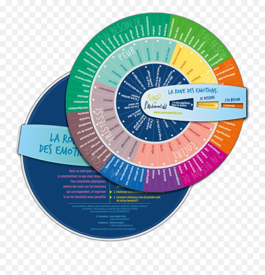 Des Outils Pour Travailler Sur Les Emoji,La Couleur Des Emotions