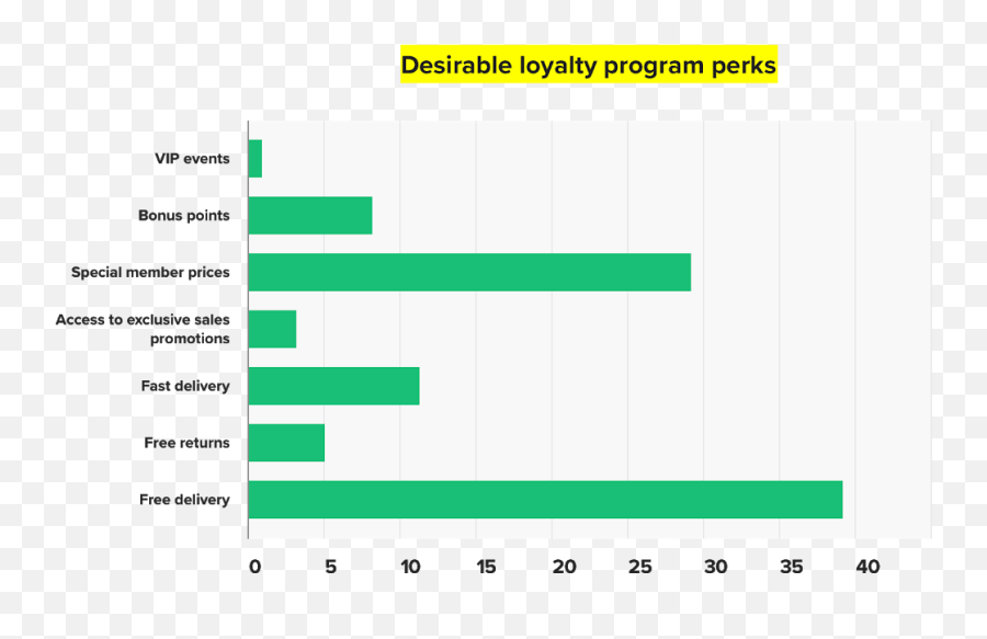 How Rewards Help Build And Engage Communities U2014 From - Horizontal Emoji,Guess The Emoji Level 87