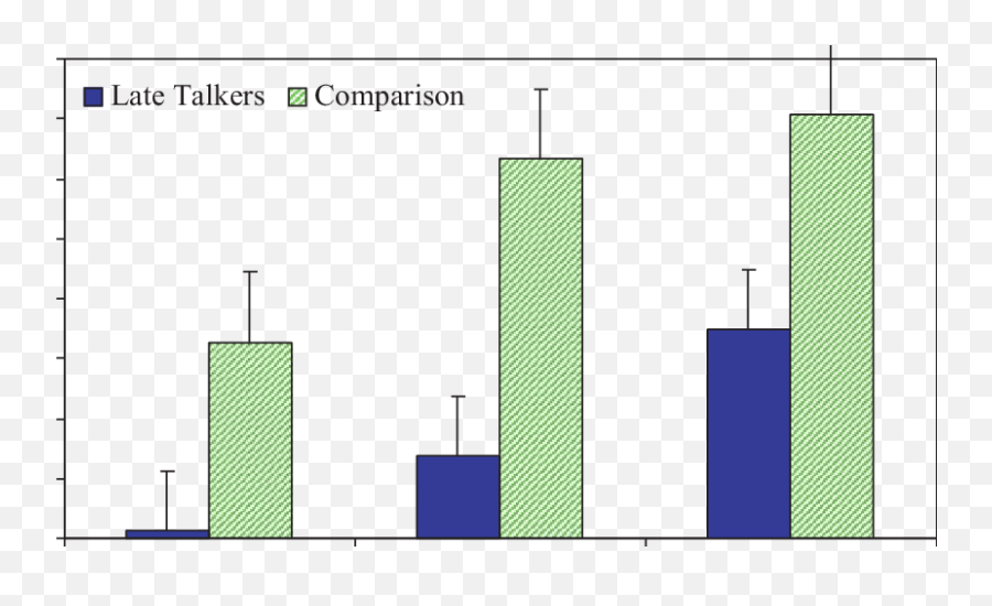 Childrenu0027s Use Of Cognitive State Terms Age - Matched Emoji,Meta Emotions Gottman