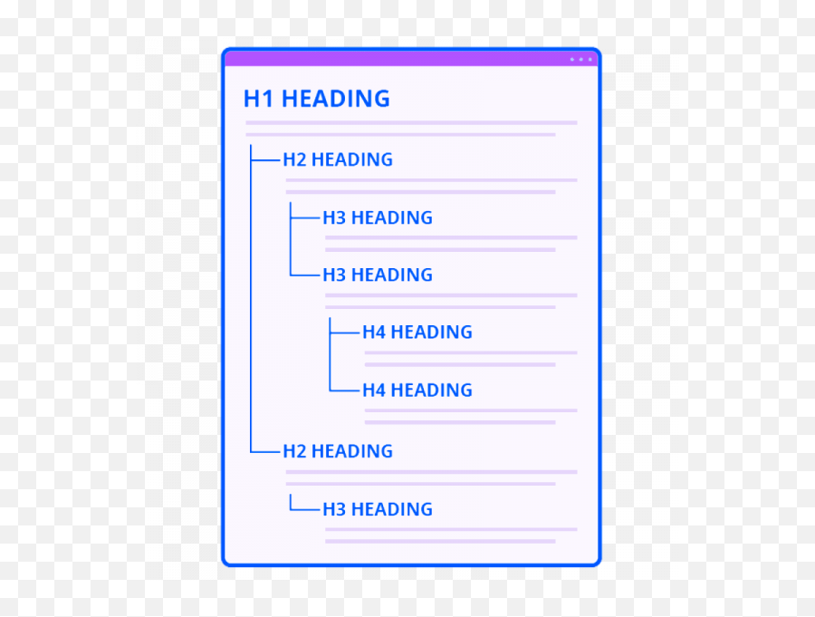 Qué Son Los Encabezados Html Optimiza H1h2h3 Para Seo Emoji,Emojis De Color En Las Descripciones De Las Serps