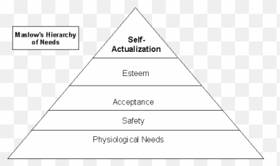 Motivation And Emotion - Dot Emoji,Emotion Definition
