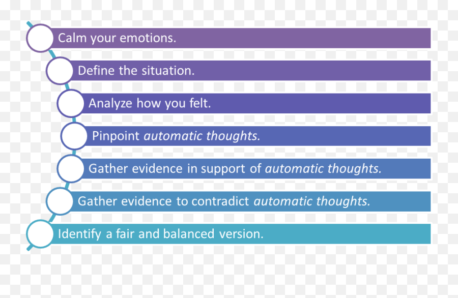 Overcome Fear Of Call Centre Call Coaching - Vertical Emoji,Fredrickson Positive Emotions