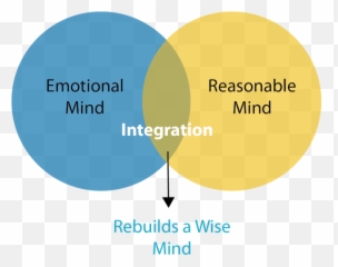 Managing Anxiety With Dialectical - Dialectical Behavioral Therapy Emoji,Dbt Emotion Regulation Skills