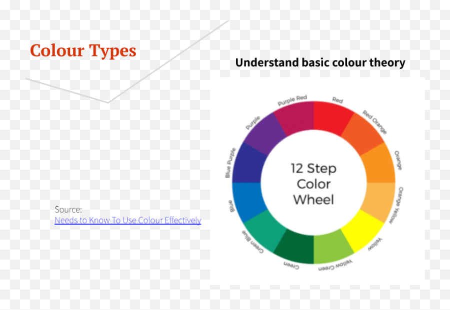 Sensational Lead Conversions Using Specific Colours In Images - Start Color Emoji,Emotion And Feelings Wheel Color