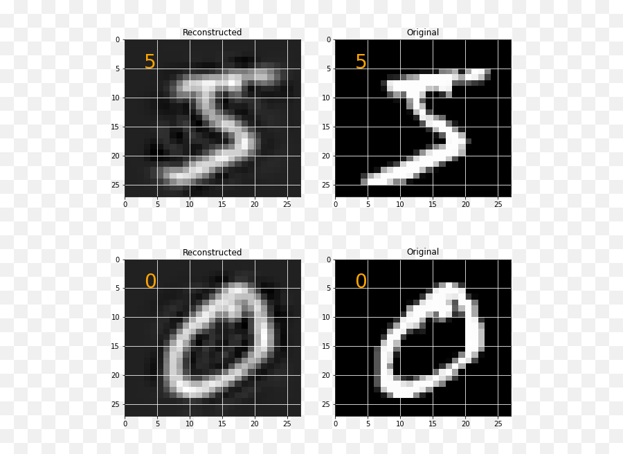 The Algorithm Known As Pca And My Taxonomy Of Linear - Dot Emoji,Pca Shape Free Emotion