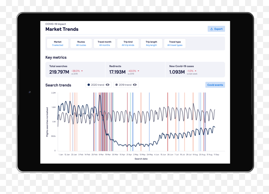 Travel Insight Vision New Data Product Skyscanner Partners Emoji,Gommone Mar.co Emotion 29 Usato