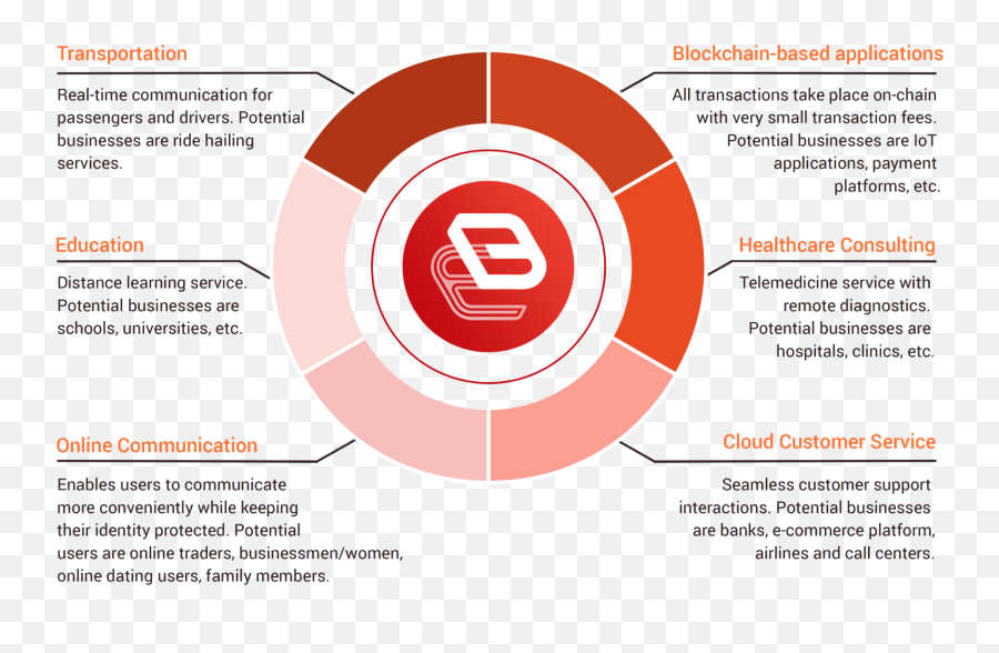 Beowulf U2014 The Decentralized Cloud Network For Communication Emoji,