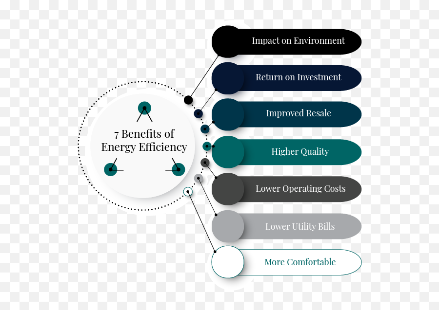 Efficiency Promise New Homes For Sale Dallas Energy Efficiency Emoji,High Energy Emoticon