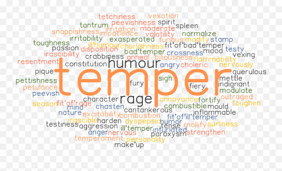 Temper Synonyms And Related Words What Is Another Word For - Another Word For Combine Emoji,Spleen Emotion