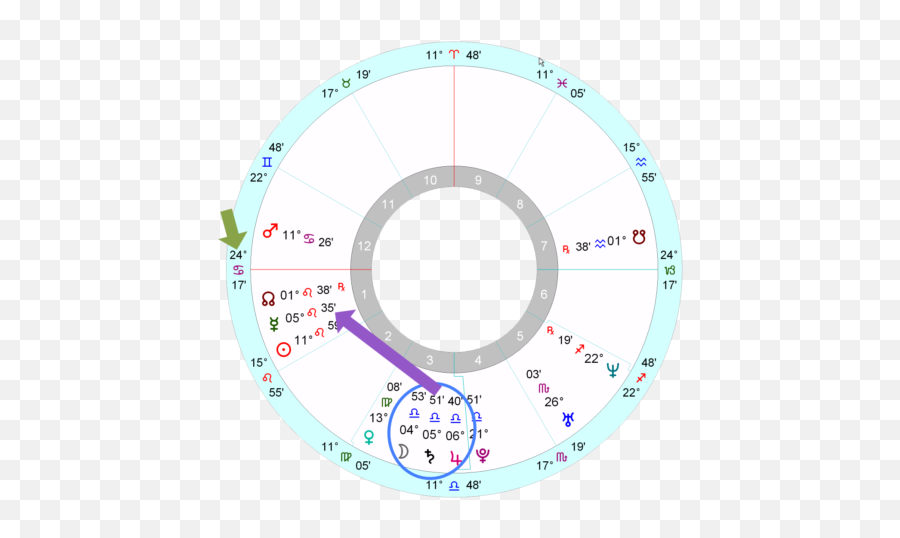 Natal Chart Meghan Markle - Dot Emoji,Astrology Aspects Emoticon