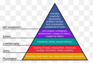 Theories Of Motivation - Hierarchy Of Needs Paper Emoji,Two Factor Theory Of Emotion Example