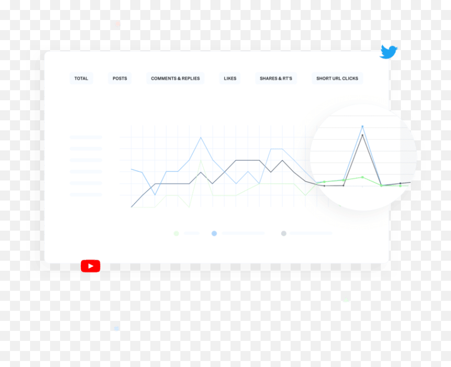 Tool For Intelligent Social Media Analysis - Swatio Statistical Graphics Emoji,Emojis Are An Analysis Tool Tool For Intelligent Social Media Analysis - Swatio Statistical Graphics Emoji,Emojis Are An Analysis Tool