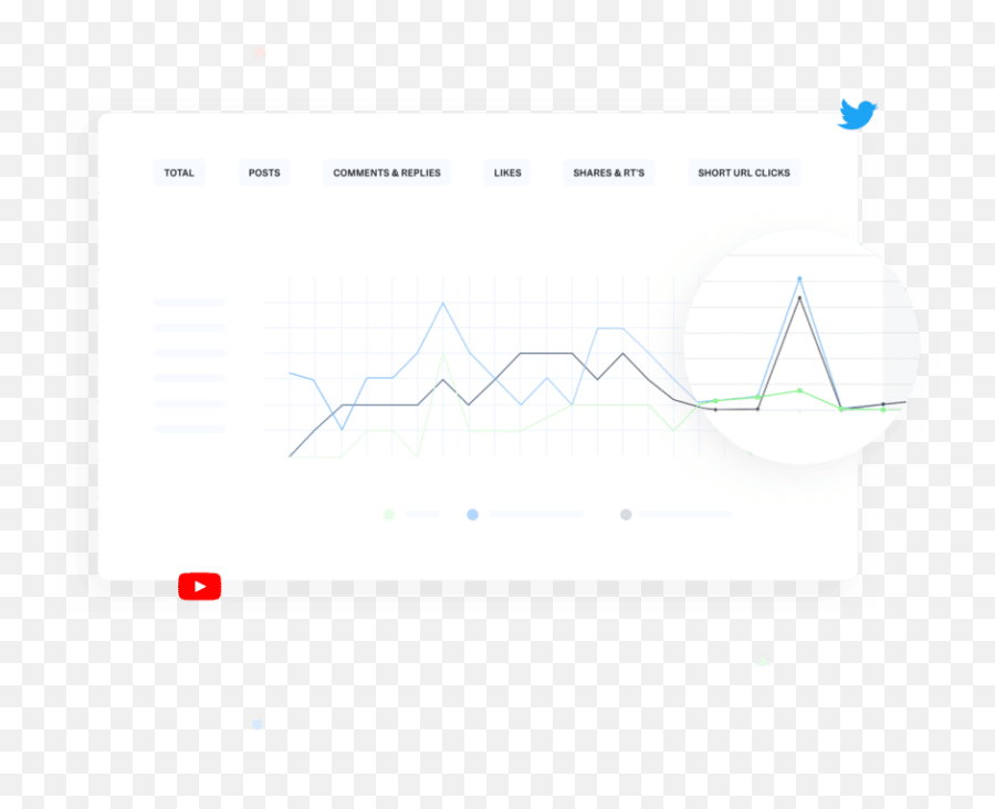 Tool For Intelligent Social Media Analysis - Swatio Statistical Graphics Emoji,Emojis Are An Analysis Tool