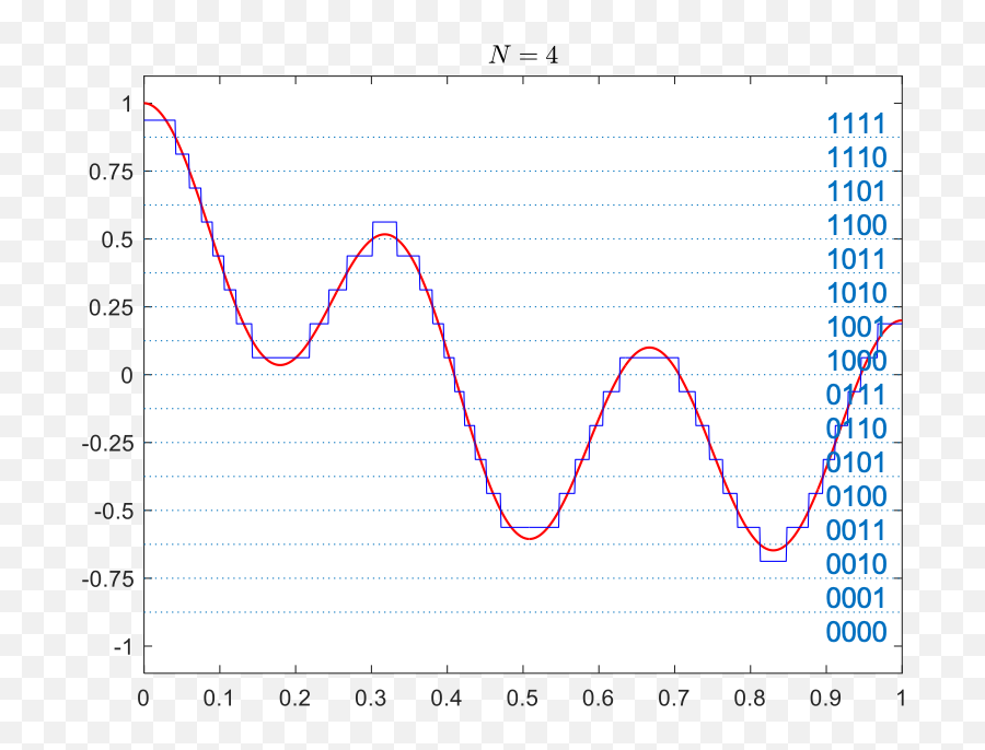 Representing Information - Plot Emoji,Xkcd Ending Parens With Emoticons