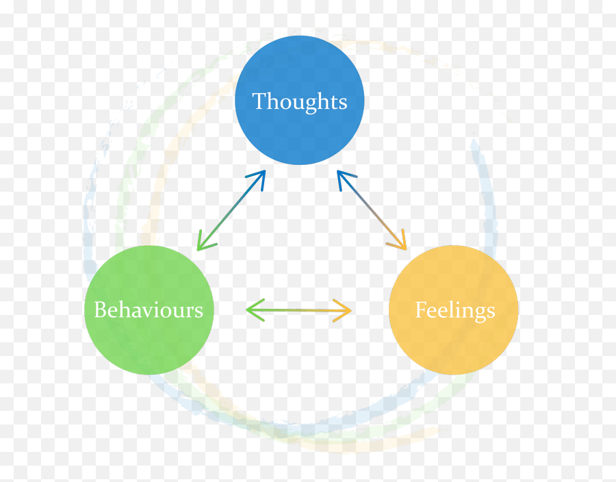 Psychotherapy U2014 Waterloo Psychology Group Emoji,William James Psychology Emotion