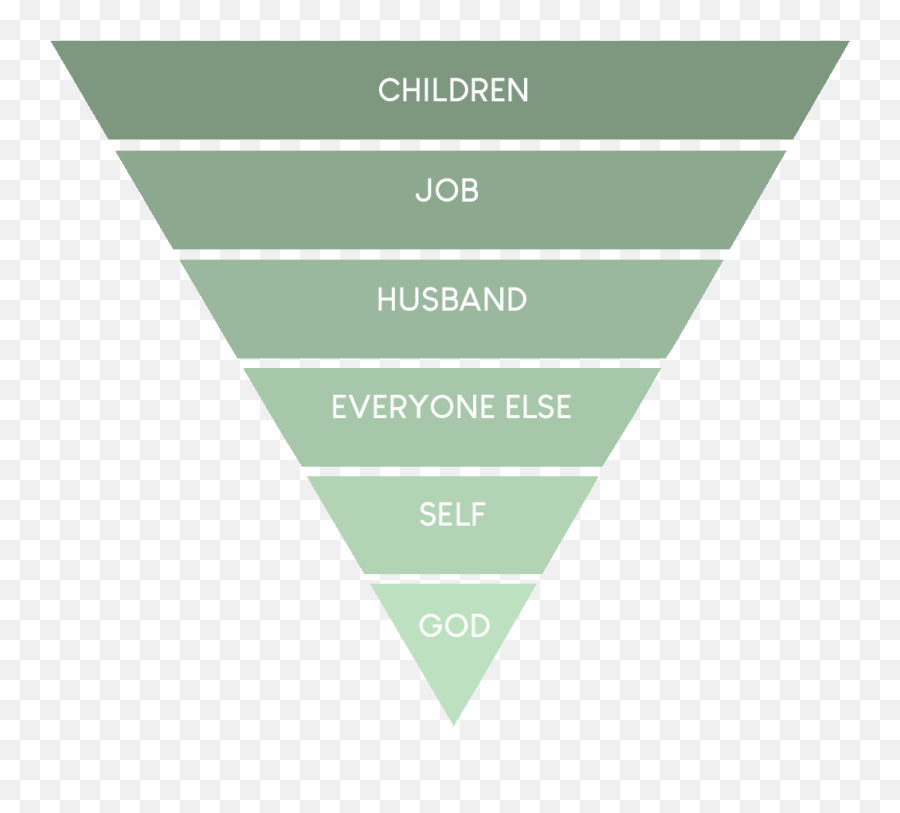 The Two Most Important Relationships - Risk Management Powerpoint Template Emoji,Love Ego Emotion Pyramid