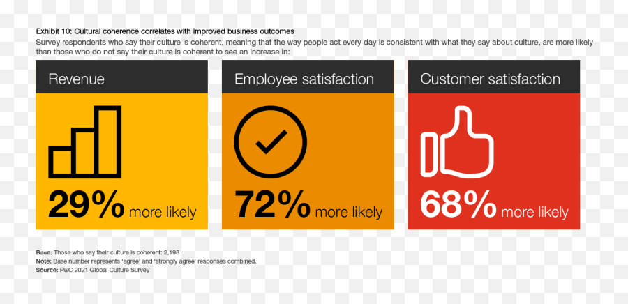 Global Culture Survey 2021 Report Pwc - Vertical Emoji,Culture Lense Emotion Words