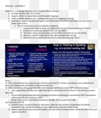 Aphasia Study Guide Lectures 1 And - Document Emoji,Meningioma Affects Areas Of Brain Right Occipital Emotions