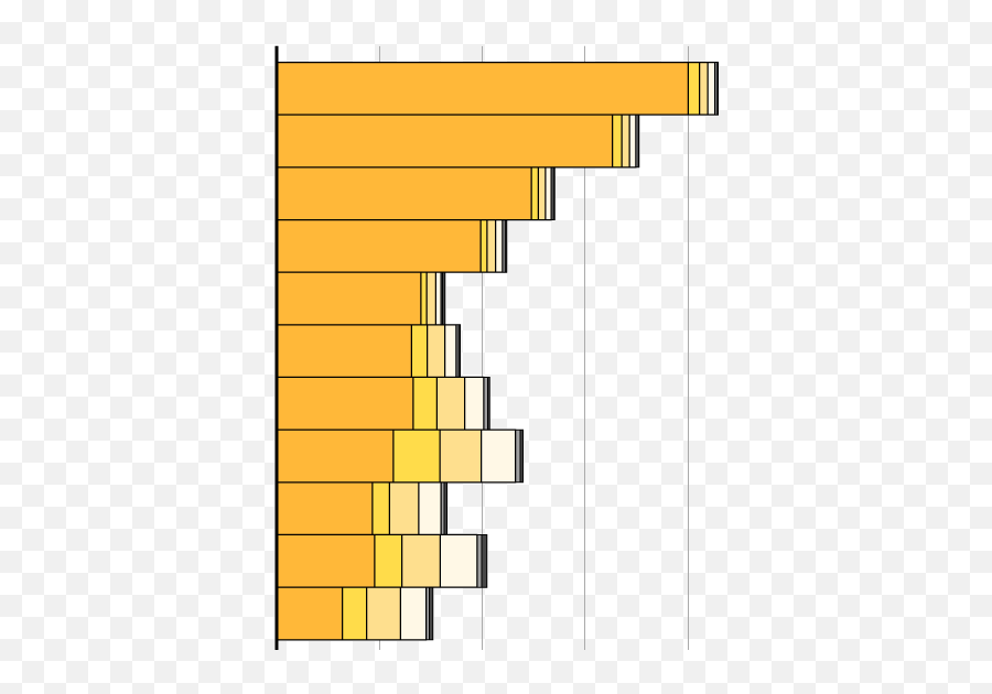 Hereu0027s What We Know About Trumpu0027s Mexico Wall - Vertical Emoji,Graph Of Emotion In Mexico