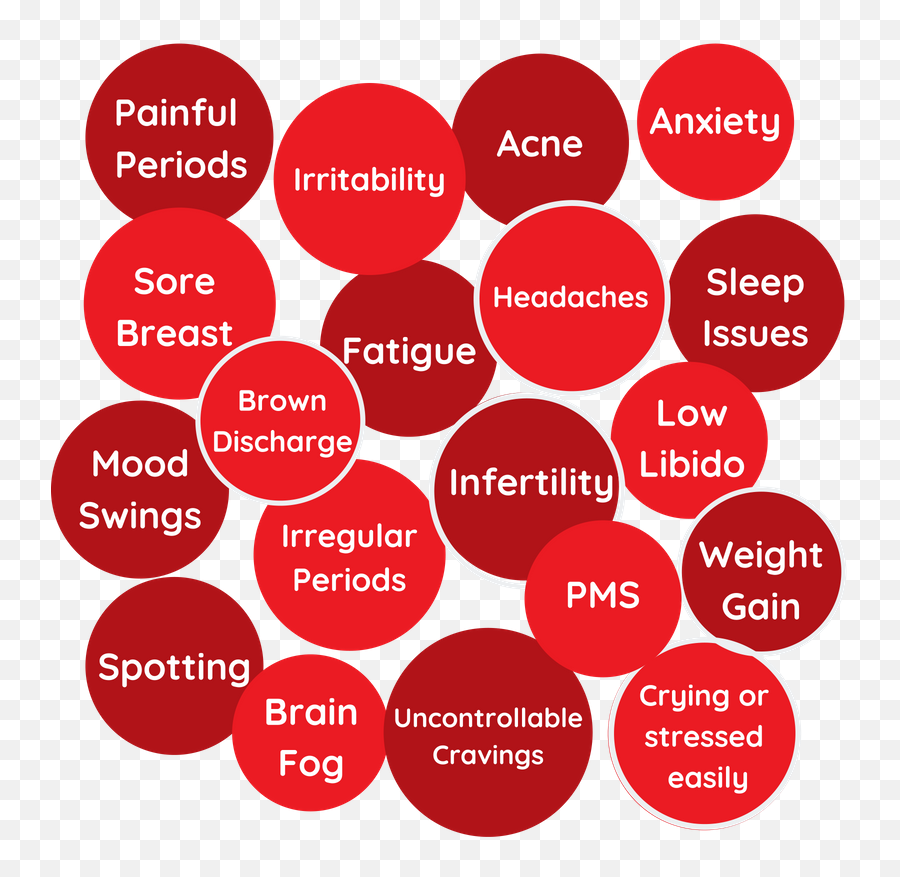 Dr - Dot Emoji,Menstrual Cycle Emotions